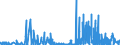 CN 2908 /Exports /Unit = Prices (Euro/ton) /Partner: Hungary /Reporter: Eur27_2020 /2908:Halogenated, Sulphonated, Nitrated or Nitrosated Derivatives of Phenols or Phenol-alcohols