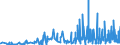 CN 2908 /Exports /Unit = Prices (Euro/ton) /Partner: Bulgaria /Reporter: Eur27_2020 /2908:Halogenated, Sulphonated, Nitrated or Nitrosated Derivatives of Phenols or Phenol-alcohols