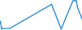 CN 2908 /Exports /Unit = Prices (Euro/ton) /Partner: Albania /Reporter: Eur27_2020 /2908:Halogenated, Sulphonated, Nitrated or Nitrosated Derivatives of Phenols or Phenol-alcohols