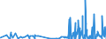 CN 2908 /Exports /Unit = Prices (Euro/ton) /Partner: Ukraine /Reporter: Eur27_2020 /2908:Halogenated, Sulphonated, Nitrated or Nitrosated Derivatives of Phenols or Phenol-alcohols