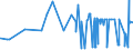 CN 2908 /Exports /Unit = Prices (Euro/ton) /Partner: Moldova /Reporter: Eur27_2020 /2908:Halogenated, Sulphonated, Nitrated or Nitrosated Derivatives of Phenols or Phenol-alcohols