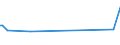 CN 2908 /Exports /Unit = Prices (Euro/ton) /Partner: Azerbaijan /Reporter: Eur27_2020 /2908:Halogenated, Sulphonated, Nitrated or Nitrosated Derivatives of Phenols or Phenol-alcohols