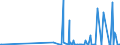 CN 2908 /Exports /Unit = Prices (Euro/ton) /Partner: Kasakhstan /Reporter: Eur27_2020 /2908:Halogenated, Sulphonated, Nitrated or Nitrosated Derivatives of Phenols or Phenol-alcohols