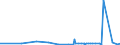 CN 2908 /Exports /Unit = Prices (Euro/ton) /Partner: Uzbekistan /Reporter: Eur27_2020 /2908:Halogenated, Sulphonated, Nitrated or Nitrosated Derivatives of Phenols or Phenol-alcohols