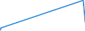 CN 2908 /Exports /Unit = Prices (Euro/ton) /Partner: Kyrghistan /Reporter: Eur27_2020 /2908:Halogenated, Sulphonated, Nitrated or Nitrosated Derivatives of Phenols or Phenol-alcohols