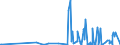 CN 2908 /Exports /Unit = Prices (Euro/ton) /Partner: Bosnia-herz. /Reporter: Eur27_2020 /2908:Halogenated, Sulphonated, Nitrated or Nitrosated Derivatives of Phenols or Phenol-alcohols