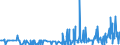 CN 2908 /Exports /Unit = Prices (Euro/ton) /Partner: Serbia /Reporter: Eur27_2020 /2908:Halogenated, Sulphonated, Nitrated or Nitrosated Derivatives of Phenols or Phenol-alcohols