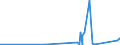 CN 2908 /Exports /Unit = Prices (Euro/ton) /Partner: Senegal /Reporter: Eur27_2020 /2908:Halogenated, Sulphonated, Nitrated or Nitrosated Derivatives of Phenols or Phenol-alcohols