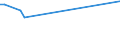 CN 2908 /Exports /Unit = Prices (Euro/ton) /Partner: Liberia /Reporter: European Union /2908:Halogenated, Sulphonated, Nitrated or Nitrosated Derivatives of Phenols or Phenol-alcohols