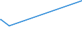 CN 2908 /Exports /Unit = Prices (Euro/ton) /Partner: Togo /Reporter: Eur27_2020 /2908:Halogenated, Sulphonated, Nitrated or Nitrosated Derivatives of Phenols or Phenol-alcohols