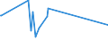 CN 2908 /Exports /Unit = Prices (Euro/ton) /Partner: Congo /Reporter: European Union /2908:Halogenated, Sulphonated, Nitrated or Nitrosated Derivatives of Phenols or Phenol-alcohols