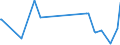 CN 2908 /Exports /Unit = Prices (Euro/ton) /Partner: Congo (Dem. Rep.) /Reporter: Eur27_2020 /2908:Halogenated, Sulphonated, Nitrated or Nitrosated Derivatives of Phenols or Phenol-alcohols