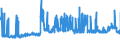 CN 29091100 /Exports /Unit = Prices (Euro/ton) /Partner: Spain /Reporter: Eur27_2020 /29091100:Diethyl Ether