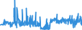 CN 29091100 /Exports /Unit = Prices (Euro/ton) /Partner: Finland /Reporter: Eur27_2020 /29091100:Diethyl Ether