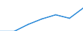 KN 29091100 /Exporte /Einheit = Preise (Euro/Tonne) /Partnerland: Schweiz /Meldeland: Eur27 /29091100:Diethylether