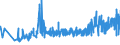 CN 29091100 /Exports /Unit = Prices (Euro/ton) /Partner: Austria /Reporter: Eur27_2020 /29091100:Diethyl Ether