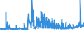 CN 29091100 /Exports /Unit = Prices (Euro/ton) /Partner: Switzerland /Reporter: Eur27_2020 /29091100:Diethyl Ether