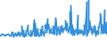 CN 29091100 /Exports /Unit = Prices (Euro/ton) /Partner: Lithuania /Reporter: Eur27_2020 /29091100:Diethyl Ether