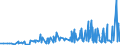 CN 29091100 /Exports /Unit = Prices (Euro/ton) /Partner: Ukraine /Reporter: Eur27_2020 /29091100:Diethyl Ether