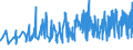 CN 29091100 /Exports /Unit = Prices (Euro/ton) /Partner: Croatia /Reporter: Eur27_2020 /29091100:Diethyl Ether