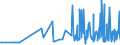 CN 29091100 /Exports /Unit = Prices (Euro/ton) /Partner: For.jrep.mac /Reporter: Eur27_2020 /29091100:Diethyl Ether