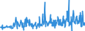 CN 29091100 /Exports /Unit = Prices (Euro/ton) /Partner: Serbia /Reporter: Eur27_2020 /29091100:Diethyl Ether