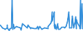 CN 29091100 /Exports /Unit = Prices (Euro/ton) /Partner: Algeria /Reporter: Eur27_2020 /29091100:Diethyl Ether