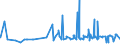 CN 29091100 /Exports /Unit = Prices (Euro/ton) /Partner: Egypt /Reporter: Eur27_2020 /29091100:Diethyl Ether