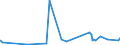 CN 29091100 /Exports /Unit = Prices (Euro/ton) /Partner: Sudan /Reporter: Eur27_2020 /29091100:Diethyl Ether