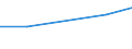 CN 29091100 /Exports /Unit = Prices (Euro/ton) /Partner: Chad /Reporter: Eur27 /29091100:Diethyl Ether