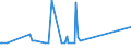 CN 29091100 /Exports /Unit = Prices (Euro/ton) /Partner: Cape Verde /Reporter: Eur27_2020 /29091100:Diethyl Ether
