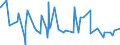 CN 29091100 /Exports /Unit = Prices (Euro/ton) /Partner: Ghana /Reporter: Eur27_2020 /29091100:Diethyl Ether