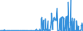 CN 29091910 /Exports /Unit = Prices (Euro/ton) /Partner: United Kingdom /Reporter: Eur27_2020 /29091910:Tert-butyl Ethyl Ether (Ethyl-tertio-butyl-ether, Etbe)