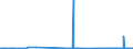 KN 29091910 /Exporte /Einheit = Preise (Euro/Tonne) /Partnerland: Daenemark /Meldeland: Eur27_2020 /29091910:Tert-butyl-ethylether (Ethyl-tert-butylether, Etbe)