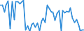 KN 29091910 /Exporte /Einheit = Preise (Euro/Tonne) /Partnerland: Ver.koenigreich(Nordirland) /Meldeland: Eur27_2020 /29091910:Tert-butyl-ethylether (Ethyl-tert-butylether, Etbe)