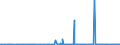 CN 29091910 /Exports /Unit = Prices (Euro/ton) /Partner: Belgium /Reporter: Eur27_2020 /29091910:Tert-butyl Ethyl Ether (Ethyl-tertio-butyl-ether, Etbe)