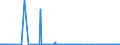 KN 29091910 /Exporte /Einheit = Preise (Euro/Tonne) /Partnerland: Schweden /Meldeland: Eur27_2020 /29091910:Tert-butyl-ethylether (Ethyl-tert-butylether, Etbe)