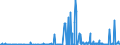 CN 29091910 /Exports /Unit = Prices (Euro/ton) /Partner: Austria /Reporter: Eur27_2020 /29091910:Tert-butyl Ethyl Ether (Ethyl-tertio-butyl-ether, Etbe)