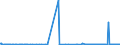 KN 29091910 /Exporte /Einheit = Preise (Euro/Tonne) /Partnerland: Schweiz /Meldeland: Eur27_2020 /29091910:Tert-butyl-ethylether (Ethyl-tert-butylether, Etbe)