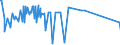 KN 29091910 /Exporte /Einheit = Preise (Euro/Tonne) /Partnerland: Tuerkei /Meldeland: Europäische Union /29091910:Tert-butyl-ethylether (Ethyl-tert-butylether, Etbe)