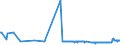 CN 29091910 /Exports /Unit = Prices (Euro/ton) /Partner: Estonia /Reporter: Eur27_2020 /29091910:Tert-butyl Ethyl Ether (Ethyl-tertio-butyl-ether, Etbe)