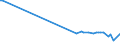 KN 29091910 /Exporte /Einheit = Preise (Euro/Tonne) /Partnerland: Nigeria /Meldeland: Europäische Union /29091910:Tert-butyl-ethylether (Ethyl-tert-butylether, Etbe)