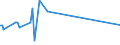 CN 29091910 /Exports /Unit = Prices (Euro/ton) /Partner: Kenya /Reporter: Eur28 /29091910:Tert-butyl Ethyl Ether (Ethyl-tertio-butyl-ether, Etbe)