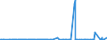 CN 29091910 /Exports /Unit = Prices (Euro/ton) /Partner: Usa /Reporter: Eur27_2020 /29091910:Tert-butyl Ethyl Ether (Ethyl-tertio-butyl-ether, Etbe)