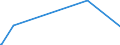 KN 29091910 /Exporte /Einheit = Preise (Euro/Tonne) /Partnerland: Kanada /Meldeland: Europäische Union /29091910:Tert-butyl-ethylether (Ethyl-tert-butylether, Etbe)