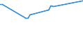 KN 29091910 /Exporte /Einheit = Preise (Euro/Tonne) /Partnerland: Venezuela /Meldeland: Eur27 /29091910:Tert-butyl-ethylether (Ethyl-tert-butylether, Etbe)