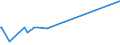 CN 29091910 /Exports /Unit = Prices (Euro/ton) /Partner: Ecuador /Reporter: Eur27_2020 /29091910:Tert-butyl Ethyl Ether (Ethyl-tertio-butyl-ether, Etbe)