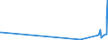 CN 29091910 /Exports /Unit = Prices (Euro/ton) /Partner: Brazil /Reporter: Eur27_2020 /29091910:Tert-butyl Ethyl Ether (Ethyl-tertio-butyl-ether, Etbe)