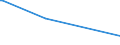 CN 29091910 /Exports /Unit = Prices (Euro/ton) /Partner: Argentina /Reporter: Eur27 /29091910:Tert-butyl Ethyl Ether (Ethyl-tertio-butyl-ether, Etbe)