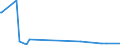 KN 29091910 /Exporte /Einheit = Preise (Euro/Tonne) /Partnerland: Israel /Meldeland: Europäische Union /29091910:Tert-butyl-ethylether (Ethyl-tert-butylether, Etbe)